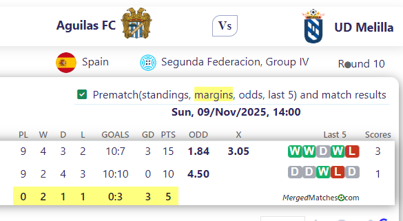 Aguilas FC Vs UD Melilla screenshot