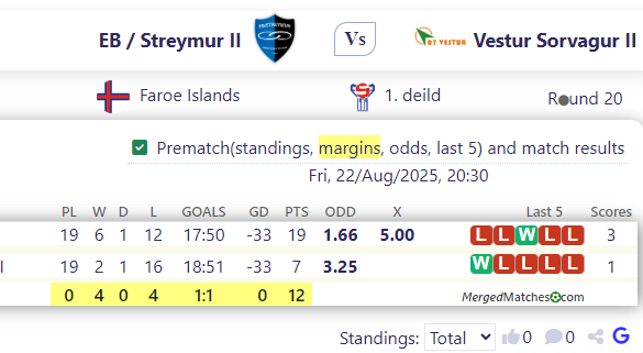 EB / Streymur II Vs Vestur Sorvagur II screenshot