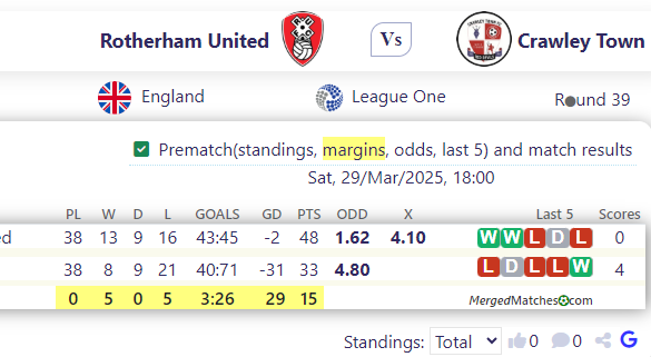 Rotherham United Vs Crawley Town screenshot