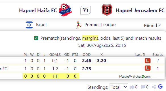 Hapoel Haifa FC Vs Hapoel Jerusalem FC screenshot