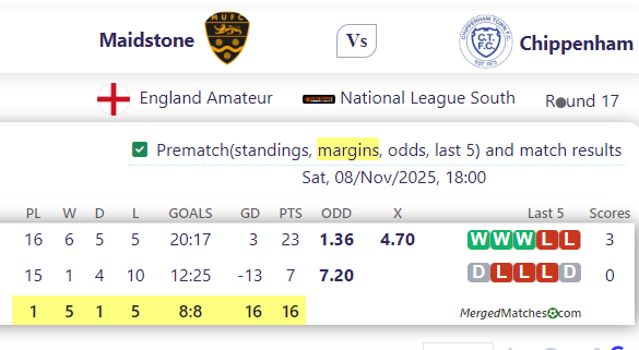 Maidstone Vs Chippenham screenshot