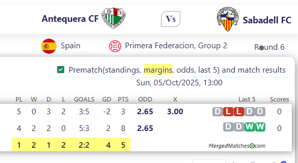 Antequera CF Vs Sabadell FC screenshot
