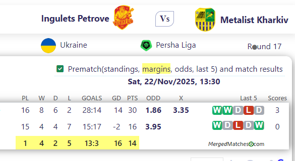 Ingulets Petrove Vs Metalist Kharkiv screenshot