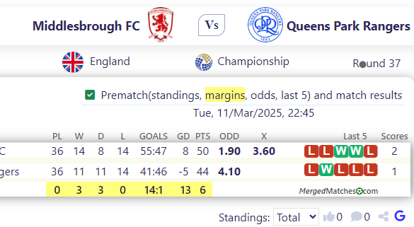 Middlesbrough FC Vs Queens Park Rangers screenshot