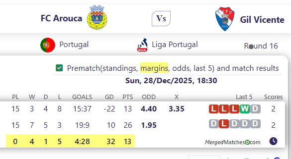 FC Arouca Vs Gil Vicente screenshot