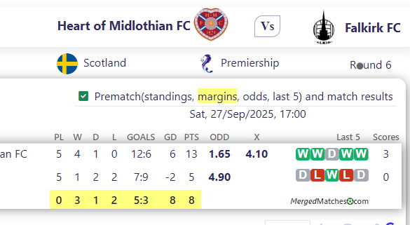 Heart of Midlothian FC Vs Falkirk FC screenshot