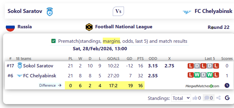 Sokol Saratov Vs FC Chelyabinsk screenshot