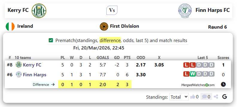 Kerry FC Vs Finn Harps FC screenshot