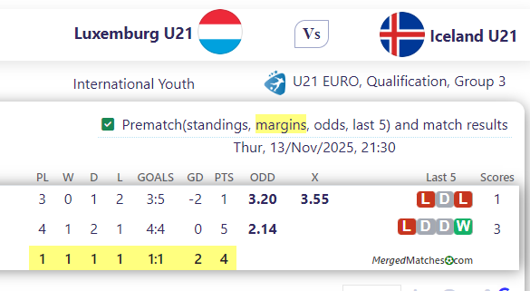 Luxemburg U21 Vs Iceland U21 screenshot