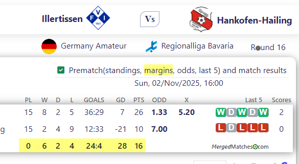 Illertissen Vs Hankofen-Hailing screenshot
