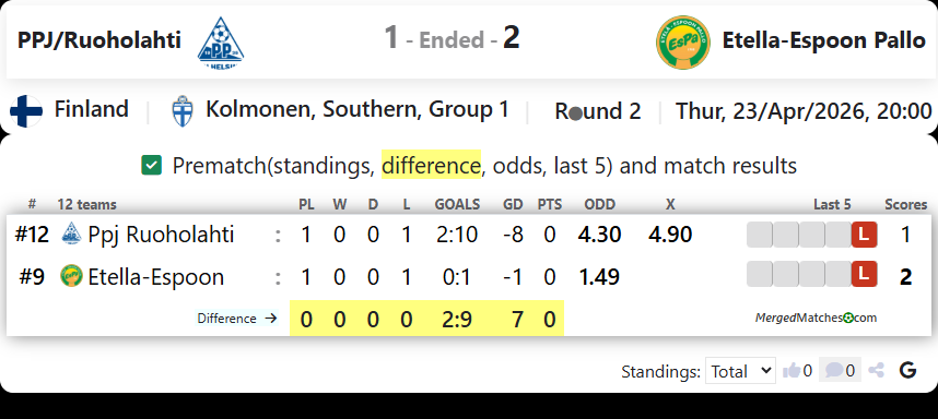 PPJ/Ruoholahti Vs Etella-Espoon Pallo screenshot