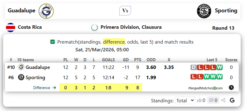 Guadalupe Vs Sporting screenshot