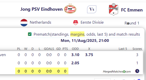 Jong PSV Eindhoven Vs FC Emmen screenshot