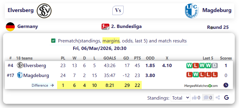 Elversberg Vs Magdeburg screenshot