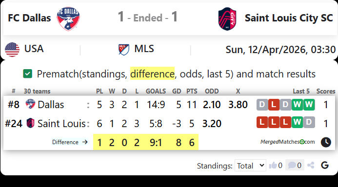 FC Dallas Vs Saint Louis City SC screenshot