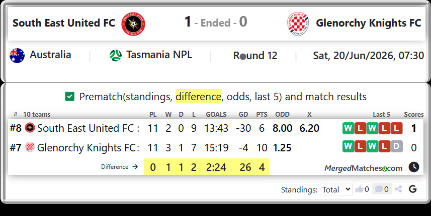 South East United FC Vs Glenorchy Knights FC screenshot
