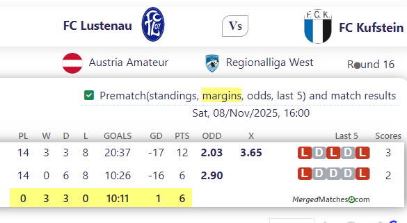 FC Lustenau Vs FC Kufstein screenshot