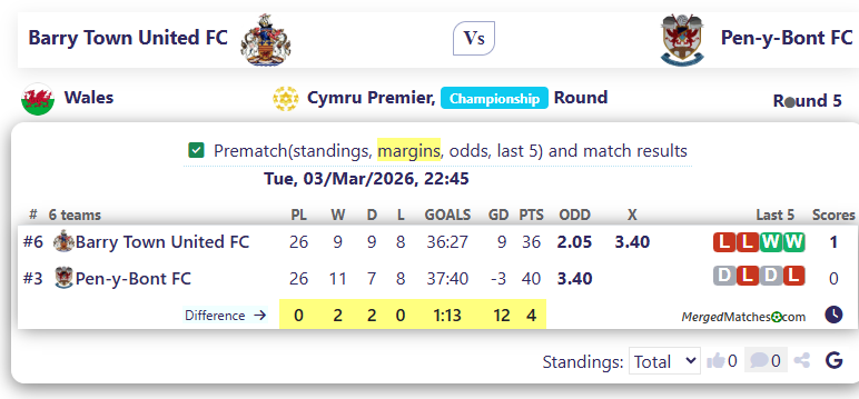 Barry Town United FC Vs Pen-y-Bont FC screenshot