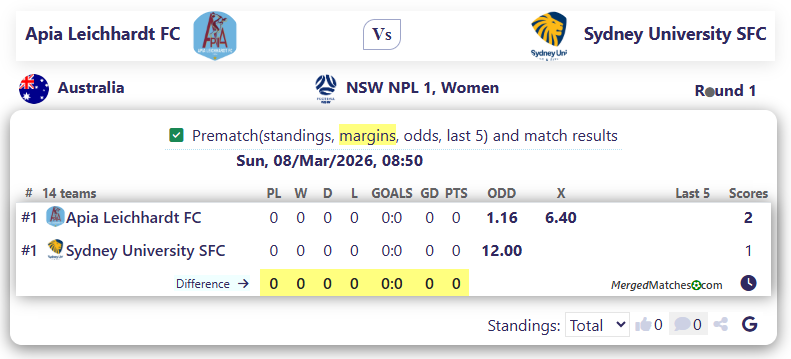 Apia Leichhardt FC Vs Sydney University SFC screenshot
