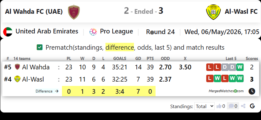 Al Wahda FC (UAE) Vs Al-Wasl FC screenshot