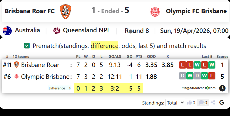 Brisbane Roar FC Vs Olympic FC Brisbane screenshot