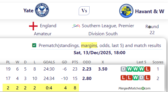 Yate Vs Havant & W screenshot