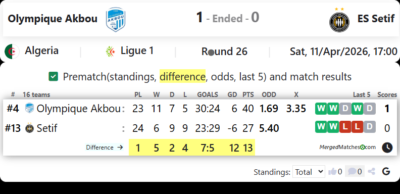 Olympique Akbou Vs ES Setif screenshot