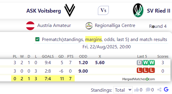 ASK Voitsberg Vs SV Ried II screenshot