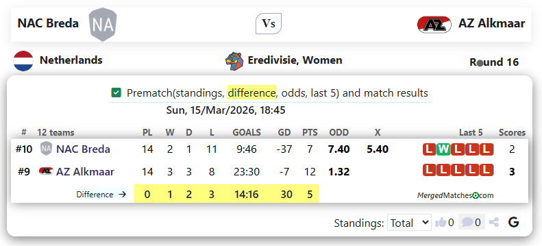 NAC Breda Vs AZ Alkmaar screenshot