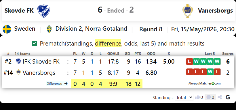 Skovde FK Vs Vanersborgs screenshot