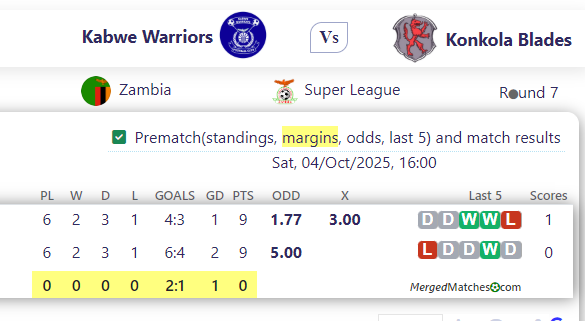Kabwe Warriors Vs Konkola Blades screenshot