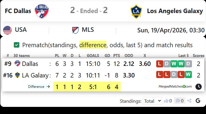 FC Dallas Vs Los Angeles Galaxy screenshot