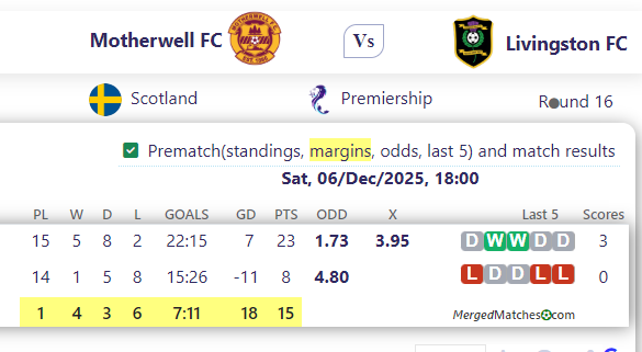 Motherwell FC Vs Livingston FC screenshot