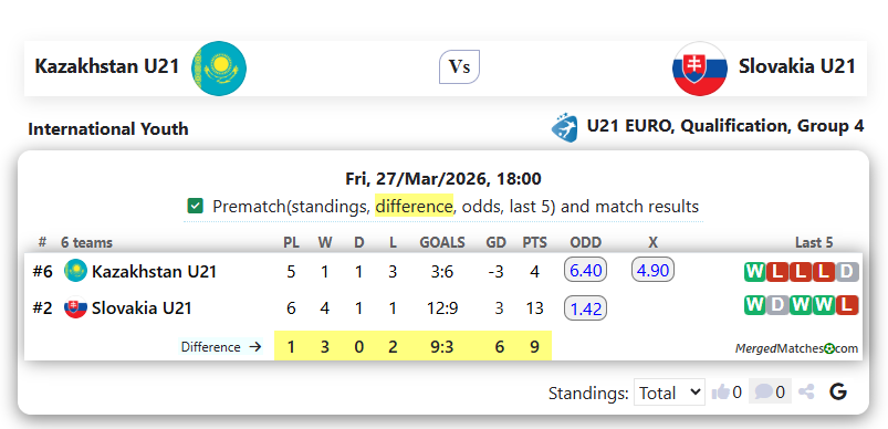 Kazakhstan U21 Vs Slovakia U21 screenshot