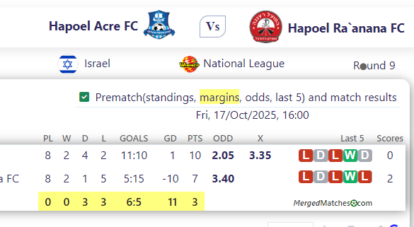 Hapoel Acre FC Vs Hapoel Ra`anana FC screenshot