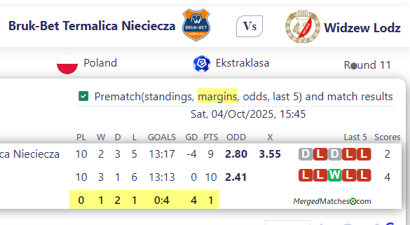 Bruk-Bet Termalica Nieciecza Vs Widzew Lodz screenshot