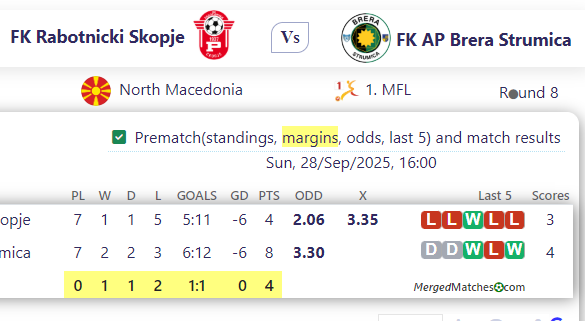 FK Rabotnicki Skopje Vs FK AP Brera Strumica screenshot