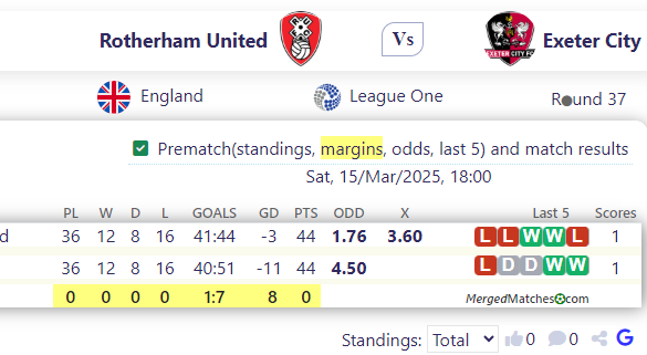 Rotherham United Vs Exeter City screenshot