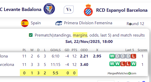 FC Levante Badalona Vs RCD Espanyol Barcelona screenshot