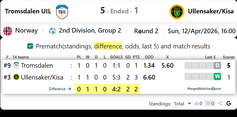 Tromsdalen UIL Vs Ullensaker/Kisa screenshot