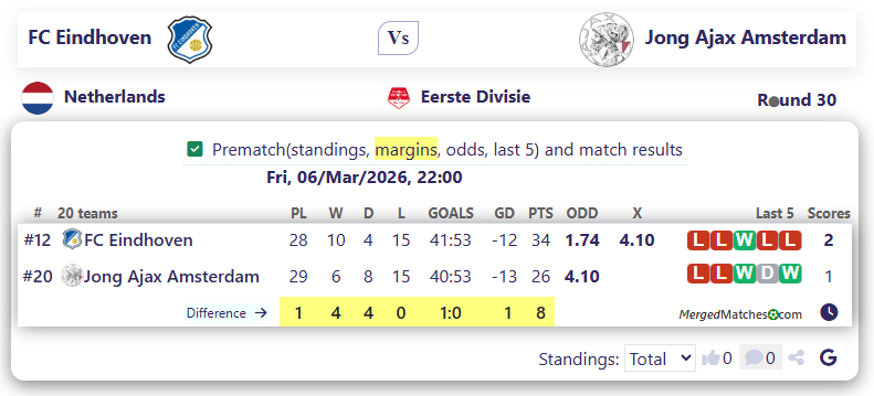 FC Eindhoven Vs Jong Ajax Amsterdam screenshot