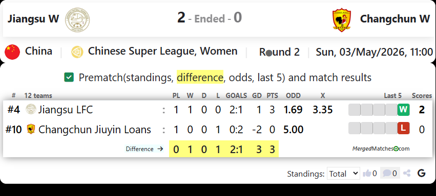 Jiangsu W Vs Changchun W screenshot