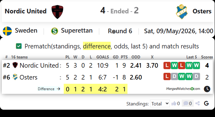 Nordic United FC Vs Osters IF screenshot