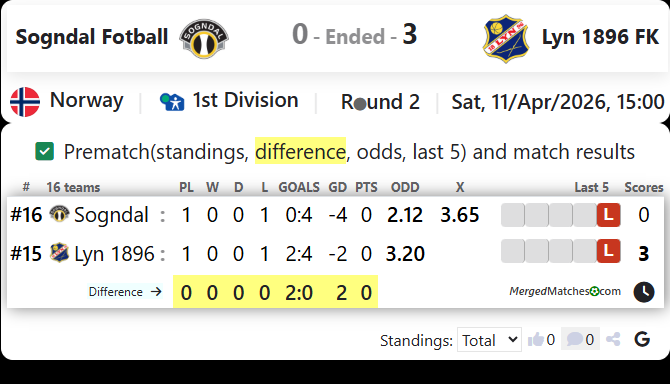 Sogndal Fotball Vs Lyn 1896 FK screenshot