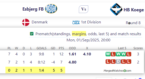 Esbjerg FB Vs HB Koege screenshot