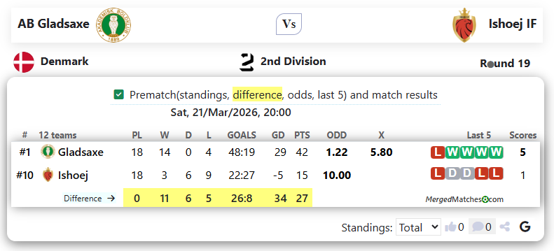 AB Gladsaxe Vs Ishoej IF screenshot
