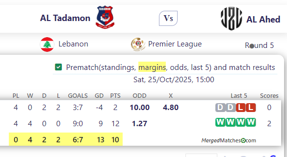 AL Tadamon Sour Vs Al Ahed FC screenshot