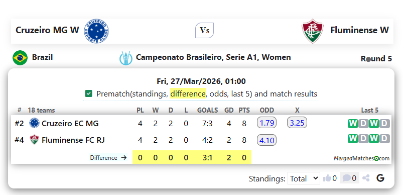 Cruzeiro MG W Vs Fluminense W screenshot