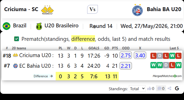 Criciuma - SC Vs Bahia BA U20 screenshot
