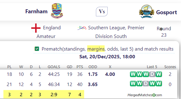 Farnham Vs Gosport screenshot